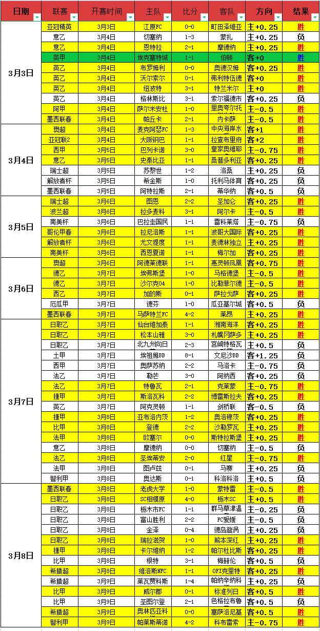 大乐透期号,专家推荐,质合分析前,世界杯半决赛,2026世界杯,半决赛赛程,球队分析,赛事资讯
