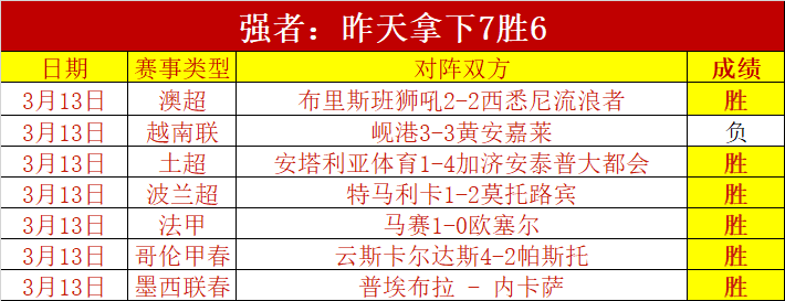 大乐透期号,专家推荐,质合分析前,世界杯半决赛,2026世界杯,半决赛赛程,球队分析,赛事资讯