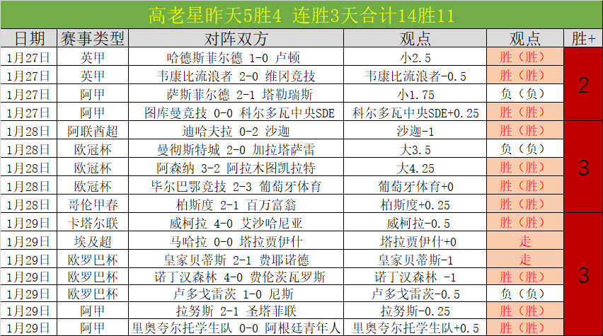 华南虎二月,激战正酣,能否在这轮,世界杯半决赛,2026世界杯,半决赛赛程,球队分析,赛事资讯