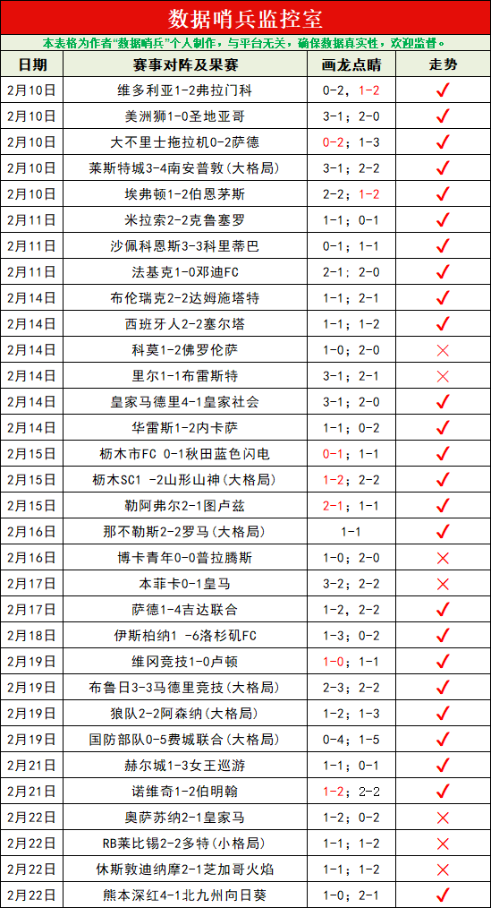 推荐,周六,常规赛预测,世界杯半决赛,2026世界杯,半决赛赛程,球队分析,赛事资讯