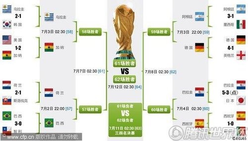 大乐透期号,专家推荐分,瓦萨主场底,世界杯半决赛,2026世界杯,半决赛赛程,球队分析,赛事资讯