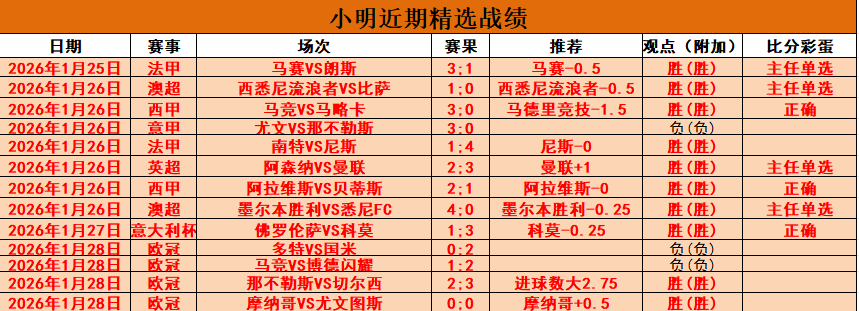 世界杯半决,资讯,世界杯半决赛,世界杯半决赛,2026世界杯,半决赛赛程,球队分析,赛事资讯