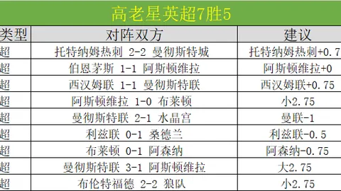 利物浦以3-0完胜伯恩茅斯，迪亚斯与努涅斯双双梅开二度